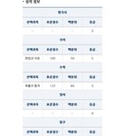 내 수능 성적 좀 봐