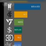 [드루와] 현재 남돌 순위 이거래