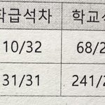 나 고1 때 <b>반</b>에서 꼴<b>등</b>이었음