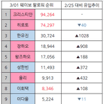 [모두드루와] 중국 <b>웨이보</b> 순위 보고가