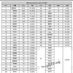 이건 중국 <b>원픽</b> 순위래