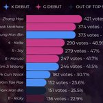 최근 <b>레딧</b> 투표 결과래