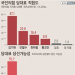 가짜뉴스로  재미보려다, 당원들 마음 떠나...안철수