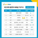 <b>BTS</b> 뷔 대박