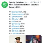 [군대] <b>1</b>,<b>2</b>월달 방탄 스포티 스트리밍 대박임