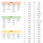 포평 기대되는 팀