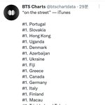 [군대] 호비 현재 아이튠즈 80개국 1위 <b>돌파</b> ㅊㅊ