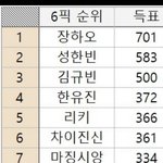 진짜 이렇게 데뷔하면 안되나
