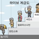 하이브 가수들 계급표 ㄷㄷ..jpg