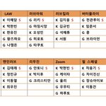 [드루와] 2차 포지션 평가 조 <b>최최</b>최최종 마지막