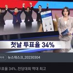 첫날 투표율 34.72%…  압도적 지지와 <b>결집</b>을 호소한 김기현