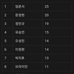 와 이거봐 외퀴가 안암인 이유