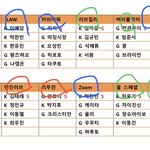 애더라 <b>포지션</b> 별로 정리한거임