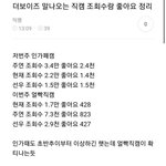 더보이즈 현재 인기멤이라면서