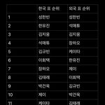 [보플] 보플 현실적인 데뷔조