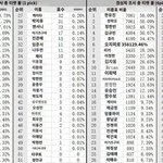 보플 최근 <b>원</b><b>픽</b>조사 중국, 국내커뮤