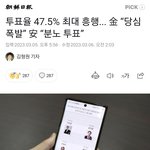 당심 분노 최고 <b>투표율</b>