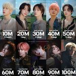 [TXT] 슈러라 1억뷰 <b>돌파</b>