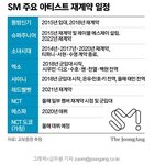 하이브가 에쎔 <b>인수</b>하면 누구 나갈 거 같음?