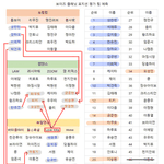 <b>러쉬</b>아워 떡상해야되는 이유: 밀린애들 모여있음