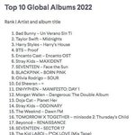 [드루와] 세계에서 가장 많이 팔린 앨범 <b>TOP</b> 20