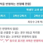 심화영어 심화국어 이런거 <b>석차</b>등급나옴?