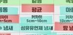 [드루와] 남친 취향 ㅈㄴ <b>특이</b>함
