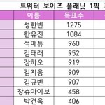 <b>이대로</b> 데뷔하면 팔 거임?
