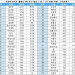 차이<b>진신</b> 장슈아이보 견제픽 할게
