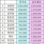<b>태</b>레 외퀴 많다는데