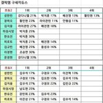보이즈플래닛 이거 신비성 있어?