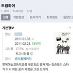 쇼 뮤지컬로 재탄생해서 나오는 12년 전 드라마