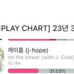 [방탄소년단] 호비 투표!!!!