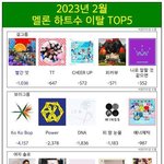 멜론 하트수 <b>이탈</b> 엑소 레드벨벳 방탄