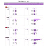 블랙핑크 한류 실태조사에서 1위함!!