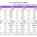 한국 배우 <b>goat</b>는 이민호네