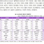 2023 해외한류실태조사 가수<b>부문</b> 전체 1위 방탄