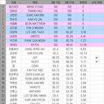 이 정도 <b>추이</b>면 김태래까지 서포트 달성할듯
