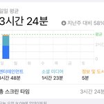 [드루와] 나 개학하고 스크린<b>타임</b> 줄어든거봐