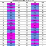 일본 <b>원픽</b> 투표 결과 나옴