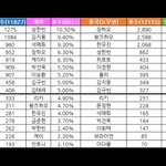 고<b>누크</b> 일본 투표 떡상 했노 ㄷㄷㄷ