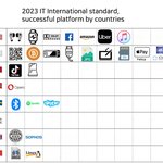 진짜 <b>IT</b> 강국
