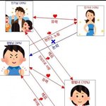 남녀 <b>계급</b>도