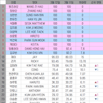 ㅇㅈㅇ 서포트 <b>개떡</b>상했어..