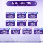 <b>윤종우</b> 16등 엄청 떡상했네...