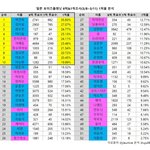 거<b>누크</b> 코어 무슨 일..ㅋㅋ