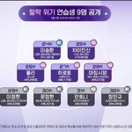 여기서 네명 탈락하는게 에<b>바야</b> 진짜