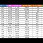 근데 진짜 <b>중녀</b>들은...