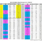 못생긴 애들이 <b>코어</b>는 조카 쎄구나