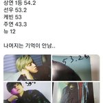 악력측정 기록 올린 팬 저격한 더보이즈 뉴